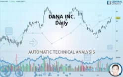 DANA INC. - Daily