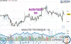 AUD/SGD - 1H