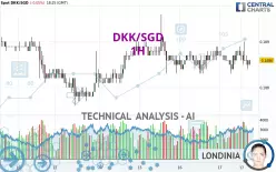 DKK/SGD - 1H