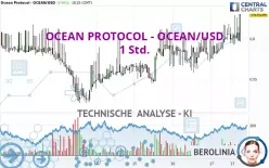 OCEAN PROTOCOL - OCEAN/USD - 1 Std.