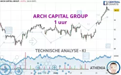 ARCH CAPITAL GROUP - 1 uur