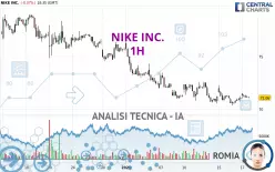 NIKE INC. - 1H