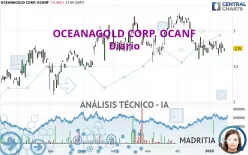 OCEANAGOLD CORP. OCANF - Daily