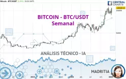 BITCOIN - BTC/USDT - Settimanale