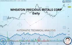 WHEATON PRECIOUS METALS CORP - Daily