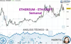 ETHEREUM - ETH/USDT - Semanal