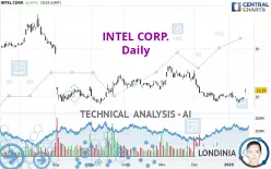 INTEL CORP. - Journalier