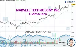 MARVELL TECHNOLOGY INC. - Täglich