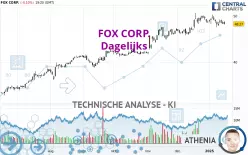 FOX CORP. - Dagelijks