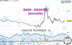 DASH - DASH/BTC - Journalier