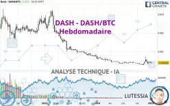 DASH - DASH/BTC - Hebdomadaire