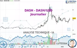 DASH - DASH/USD - Journalier