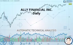 ALLY FINANCIAL INC. - Daily