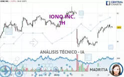 IONQ INC. - 1H