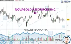 NOVAGOLD RESOURCES INC. - 1 Std.