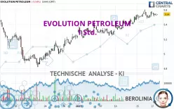 EVOLUTION PETROLEUM - 1 Std.