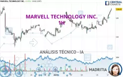 MARVELL TECHNOLOGY INC. - 1H