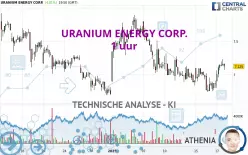 URANIUM ENERGY CORP. - 1H