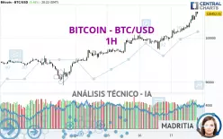 BITCOIN - BTC/USD - 1H