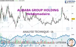 ALIBABA GROUP HOLDING - Hebdomadaire