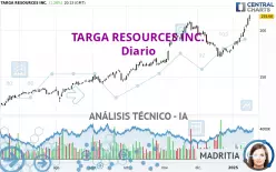 TARGA RESOURCES INC. - Diario