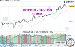 BITCOIN - BTC/USD - 15 min.