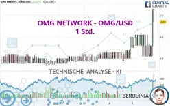 OMG NETWORK - OMG/USD - 1 Std.