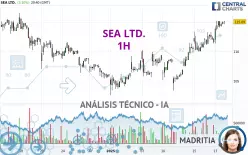 SEA LTD. - 1H