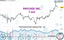 PAYCHEX INC. - 1 uur