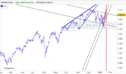 S&amp;P500 INDEX - Journalier