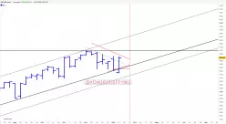 S&amp;P500 INDEX - Hebdomadaire