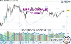 RIPPLE - XRP/USD - 15 min.