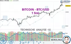 BITCOIN - BTC/USD - 1H