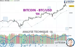 BITCOIN - BTC/USD - 1H