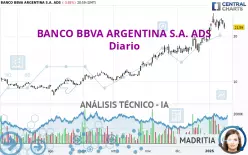 BANCO BBVA ARGENTINA S.A. ADS - Diario