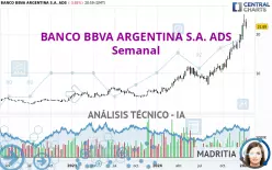 BANCO BBVA ARGENTINA S.A. ADS - Semanal