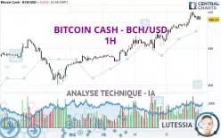 BITCOIN CASH - BCH/USD - 1H