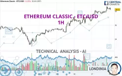 ETHEREUM CLASSIC - ETC/USD - 1 Std.