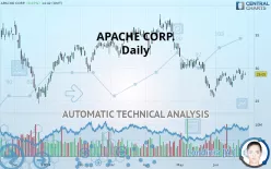 APA CORP. - Daily