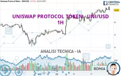 UNISWAP PROTOCOL TOKEN - UNI/USD - 1H