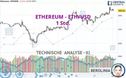 ETHEREUM - ETH/USD - 1 uur