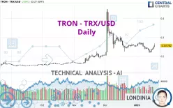 TRON - TRX/USD - Daily