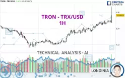 TRON - TRX/USD - 1H