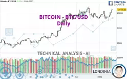 BITCOIN - BTC/USD - Journalier