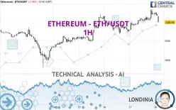 ETHEREUM - ETH/USDT - 1H