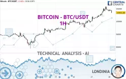 BITCOIN - BTC/USDT - 1 uur