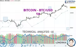 BITCOIN - BTC/USD - 1H