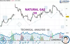 NATURAL GAS - 1H