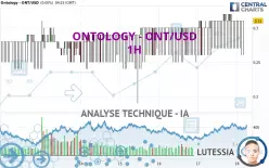 ONTOLOGY - ONT/USD - 1H