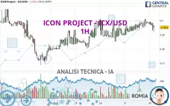 ICON PROJECT - ICX/USD - 1H